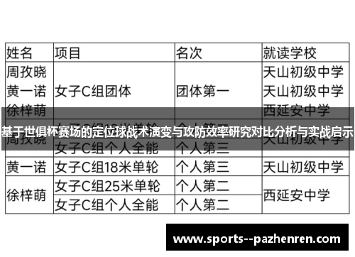 基于世俱杯赛场的定位球战术演变与攻防效率研究对比分析与实战启示