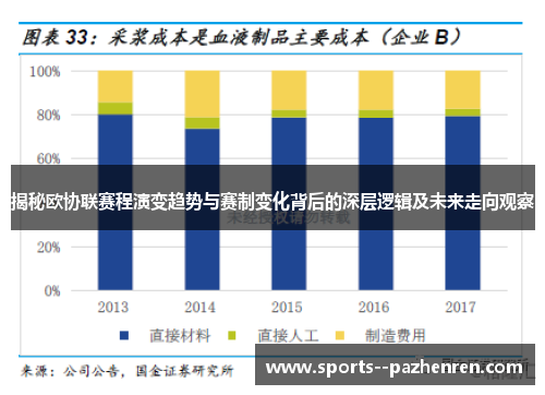 揭秘欧协联赛程演变趋势与赛制变化背后的深层逻辑及未来走向观察