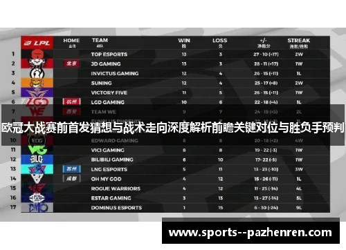 欧冠大战赛前首发猜想与战术走向深度解析前瞻关键对位与胜负手预判